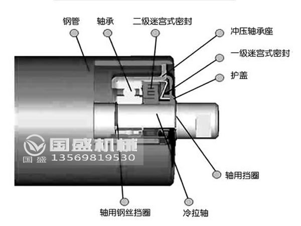 常用的托辊分类 常用的托辊分类